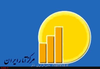 آخرین آمار از فاصله طبقاتی در قدرت خرید مردم